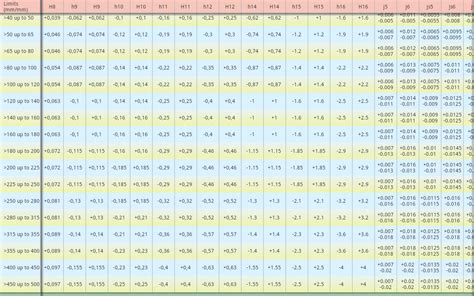 ISO Tolerances For Holes Shafts PDF International Economic , 43% OFF