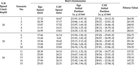 Image result for Genetic Algorithm Simulation
