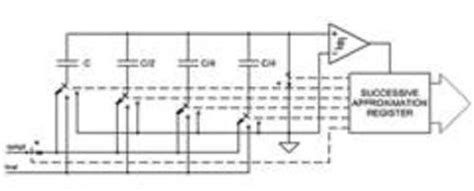 Photodiodes and other Light Sensors [Analog Devices Wiki]