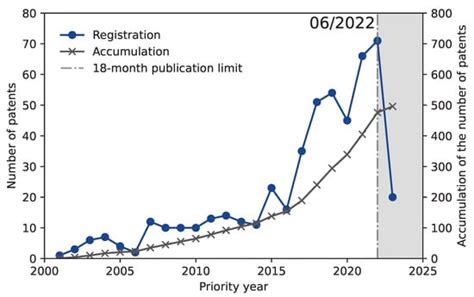 Analysis of Cooling Technologies in the Data Center Sector on the Basis ...