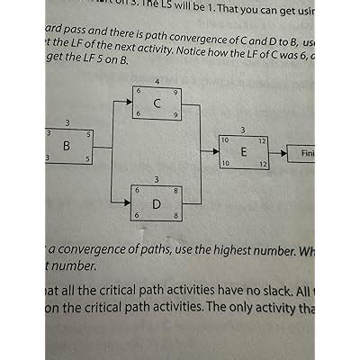 Andrew Ramdayal PMP Exam Prep: Includes Current Exam Coverage & India ...