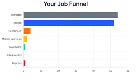 Work Hunty | Easy Job Tracking - Work Hunty