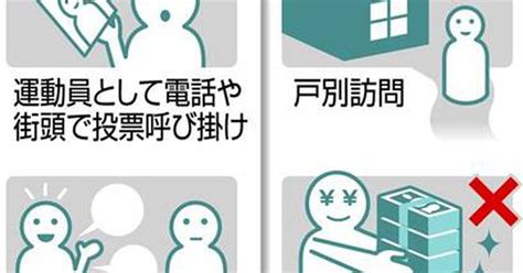 【参院選】「学校の課題やってあげるから1票を」はダメ…SNS使った〝うっかり〟選挙違反、ご注意！（1/2ページ） - 産経ニュース