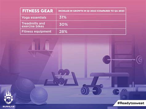 30+ Interesting Fitness Statistics in India, 2023 – Burnlab.Co
