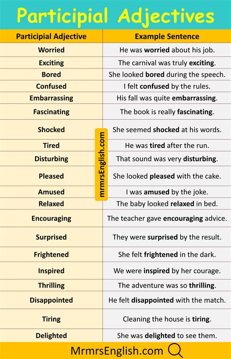 Participial Adjectives Examples Sentences in English with Pictures - MR ...