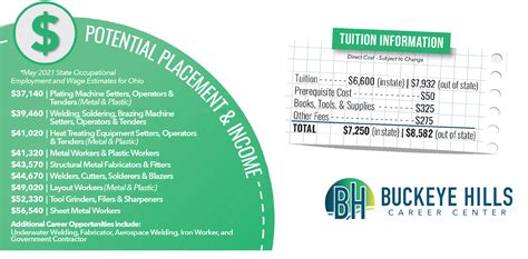 Welding - Buckeye Hills Career Center