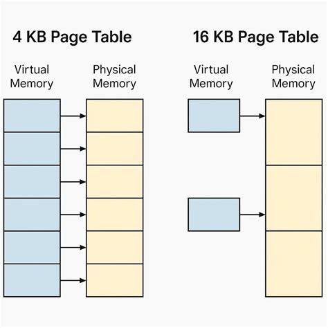 Image result for Android Activity Background Color