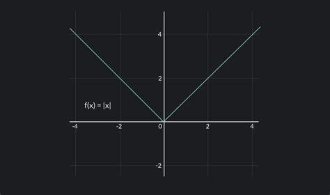 Image result for Continuous Function Tutorial