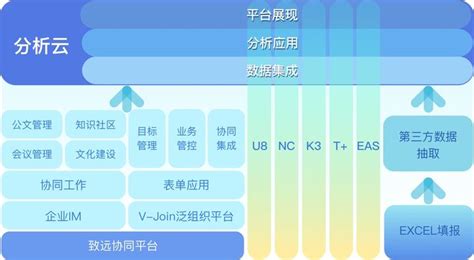 数据分析BI解决方案-产品服务-上海兢敏信息科技有限公司