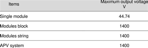 Image result for AVP LoadModule