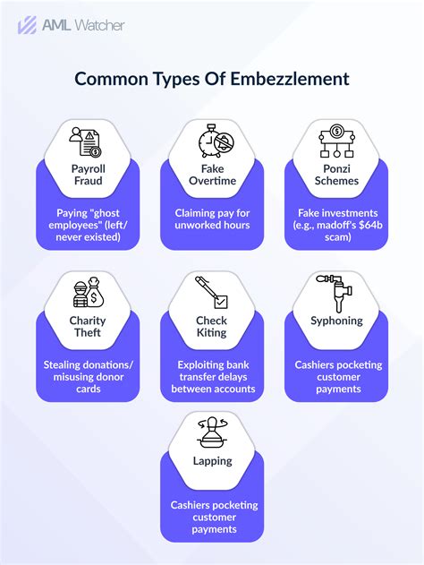 What Are the 7 Most Common Embezzlement Examples?