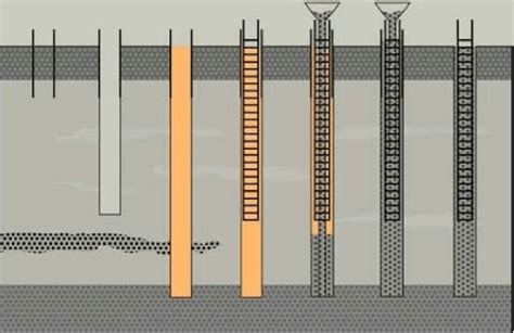 Image result for Continuous Micro Piling
