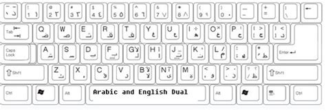 Image result for Keyboard Layout Tutorial