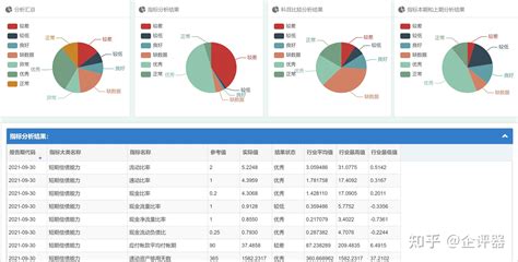 企评器关于000762西藏矿业的财务分析体检报告 - 知乎