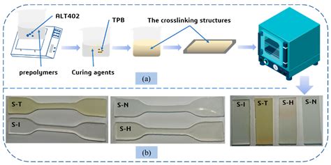 Molecular Dynamic Simulations and Experiments Study on the Mechanical ...