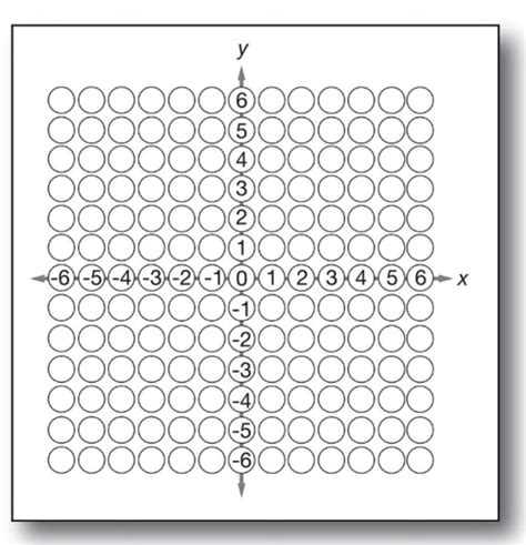 Image result for GED Math Reasoning Practice Test
