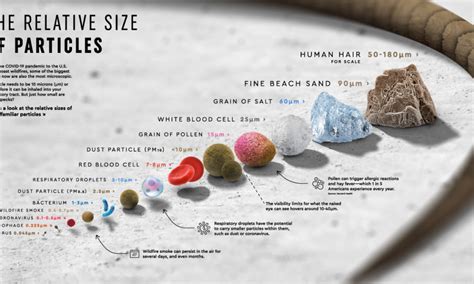 Dust Particles 的图像结果