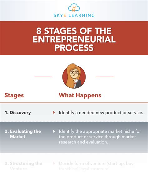 Entrepreneurship Process 的图像结果