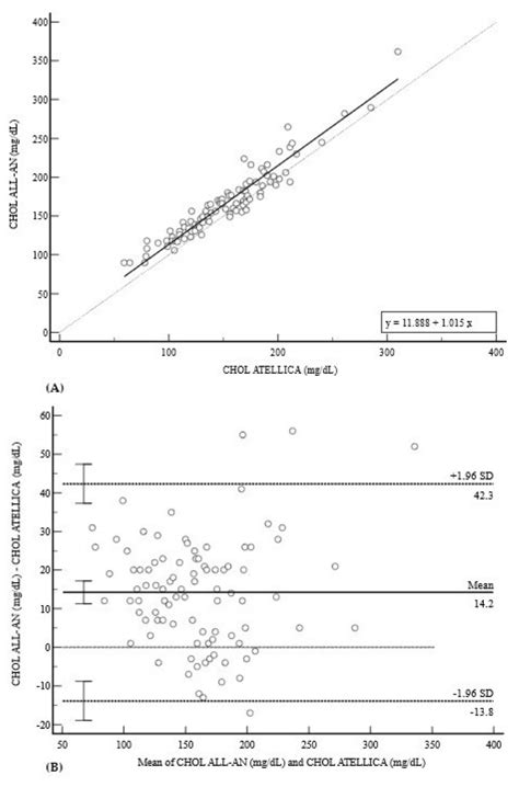 Comprehensive Evaluation of a Point-of-Care Testing Platform for ...