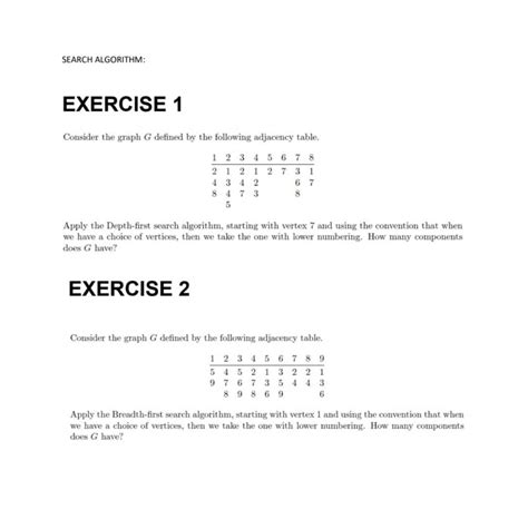 Image result for Graph Algorithm Exercise