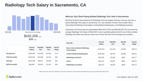 Radiology Tech Salary in Sacramento, CA (Hourly)