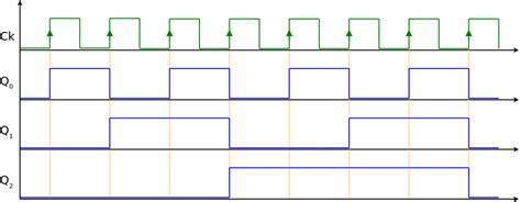 Image result for Binary Counter Using Queue
