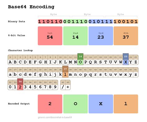 What is Base64?