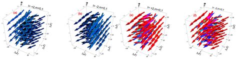 Coherent Manipulation and Magnitude of Optical Force in Chiral Medium ...