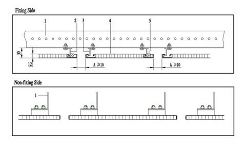 Aluminum Alucore Cladding Manufacturers In India - ALUCOBOND®