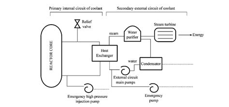 Image result for Reactor Core Cooling System