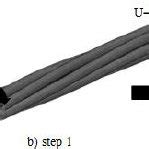 Image result for Wire Stranding Process