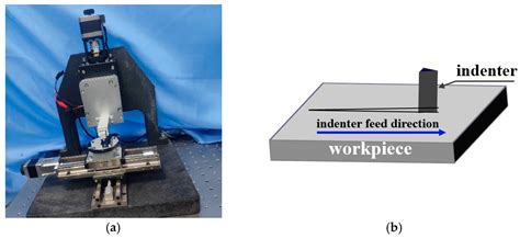 Study on the Removal Depth of the Surface Plastic Domain of Silicon ...