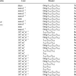 Image result for Variable Table Computer Science