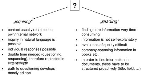 Learn Knowledge 的图像结果