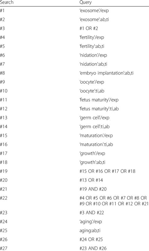 Embase Search Tips 的图像结果