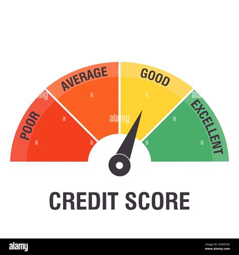 Whats A Terrible Credit Score at Herman Dunlap blog