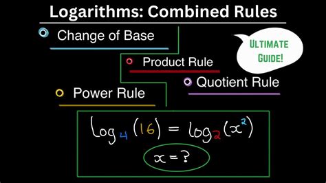 Image result for Basic Logarithm Rules