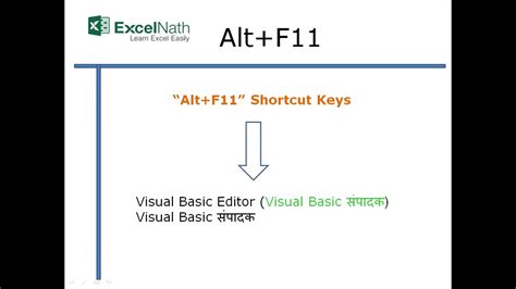"Alt+F11"Shortcut Keys - YouTube