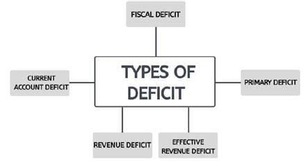 Fiscal Policy: Economics - Indian Economy for UPSC CSE PDF Download