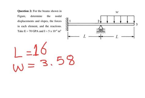 Image result for Finite-Element Method 1D Problem