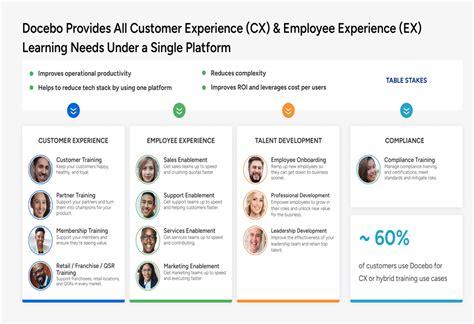 Docebo Q1 2025 slides: ARR hits $225M amid strategic shift to AI-first ...