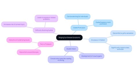 Bulging Eye Disease: Causes, Symptoms, and Treatment Explained | Northwest Eye