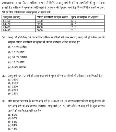 FCI Phase I क्वांट क्विज 2022 : 23rd November – Data Interpretation ...