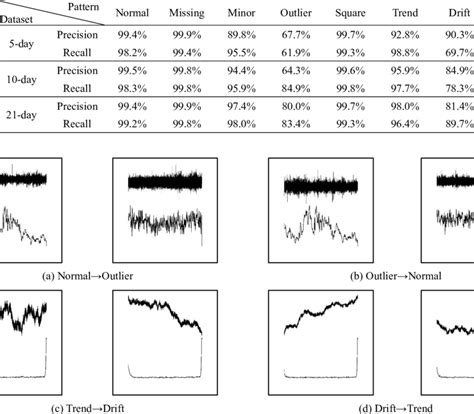 Image result for Large Model Training Performance Graph Visualization