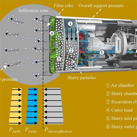 Image result for CFD Dem Simulation