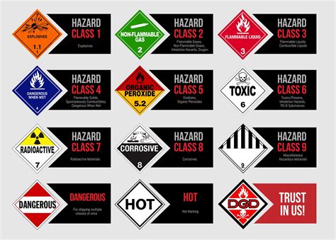 Class 8 Hazmat Requirements : Hazmat Classes Explained: A Detailed ...