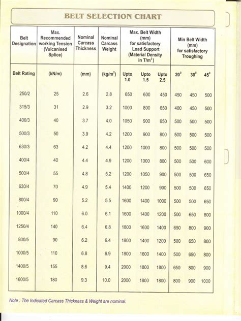 Image result for Example Civil Engineering University Transcript Template