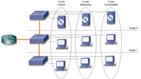 二层交换基础（VLAN原理，VLAN接口，VLAN间路由，VTP） - 豆奶特