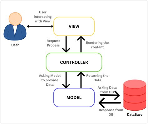 Image result for Embedded System Interfaces