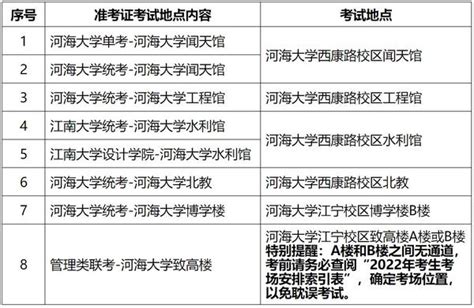 考研人，南京27个考点“考场安排分布图”来了！_腾讯新闻